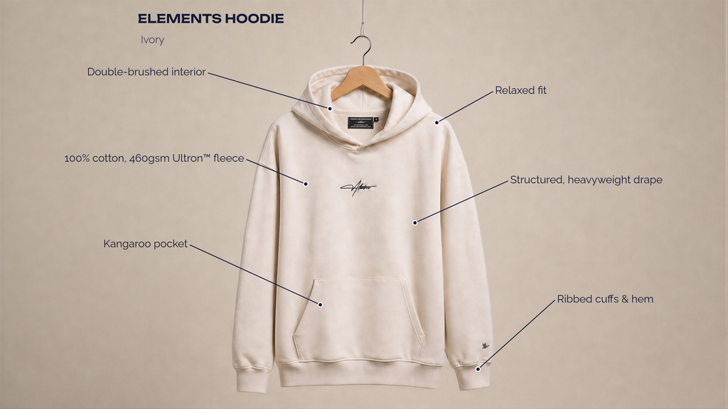 Elements Hoodie — feature diagram